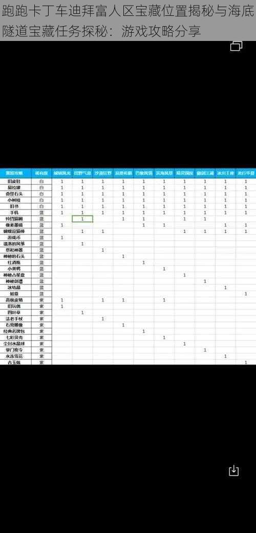 跑跑卡丁车迪拜富人区宝藏位置揭秘与海底隧道宝藏任务探秘：游戏攻略分享