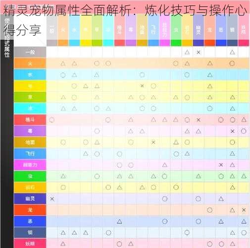 精灵宠物属性全面解析：炼化技巧与操作心得分享