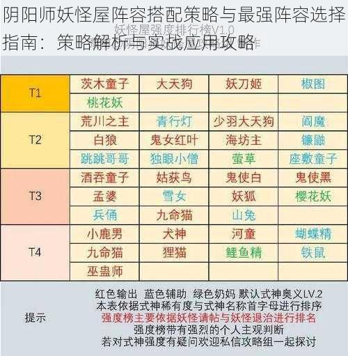 阴阳师妖怪屋阵容搭配策略与最强阵容选择指南：策略解析与实战应用攻略