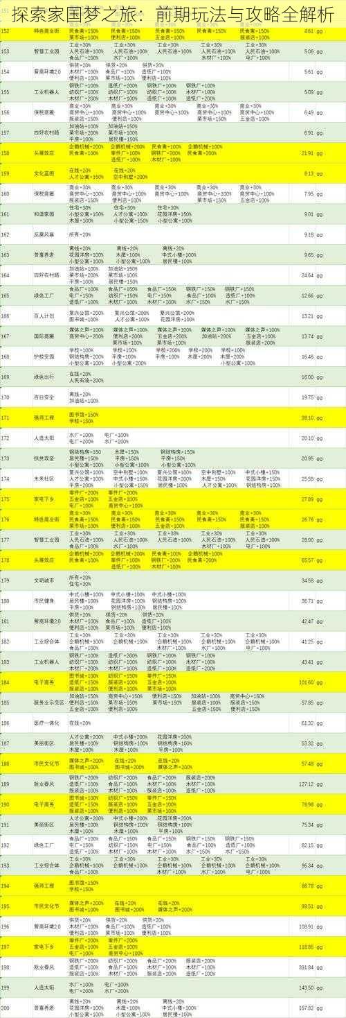 探索家国梦之旅：前期玩法与攻略全解析