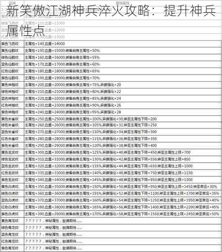 新笑傲江湖神兵淬火攻略：提升神兵属性点