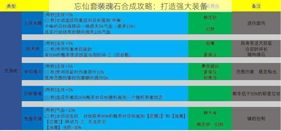 忘仙套装魂石合成攻略：打造强大装备