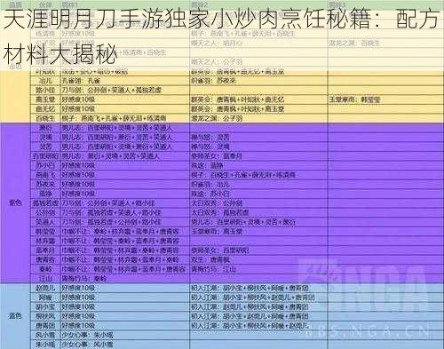 天涯明月刀手游独家小炒肉烹饪秘籍：配方材料大揭秘