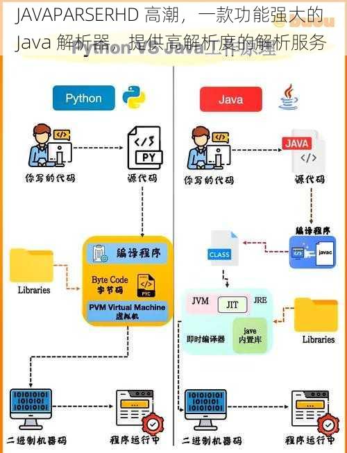 JAVAPARSERHD 高潮，一款功能强大的 Java 解析器，提供高解析度的解析服务