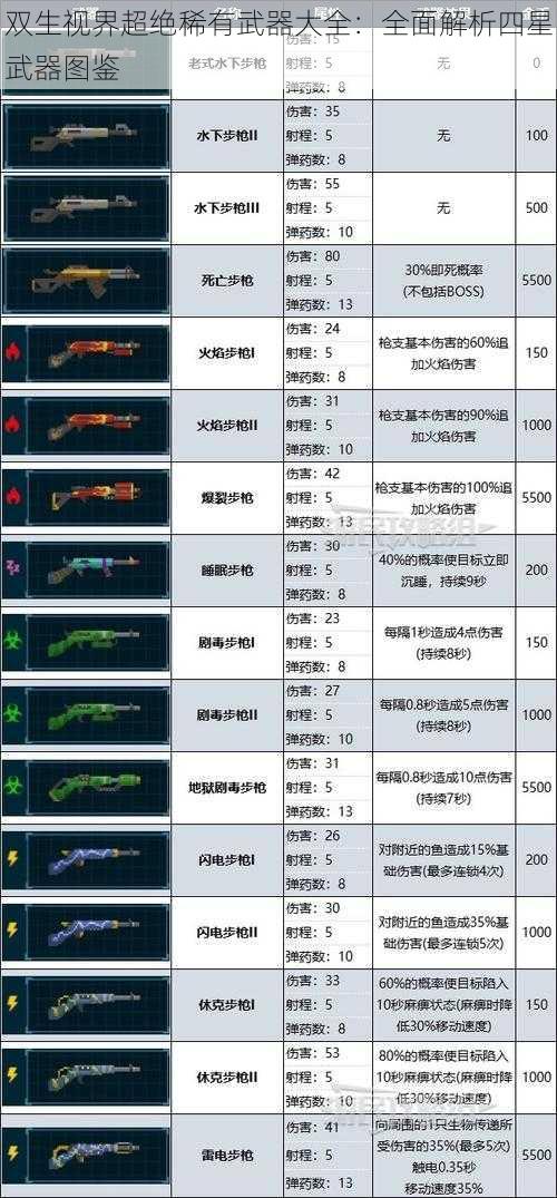 双生视界超绝稀有武器大全：全面解析四星武器图鉴