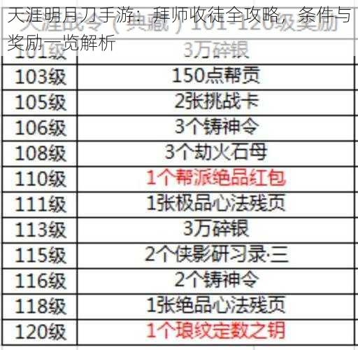 天涯明月刀手游：拜师收徒全攻略，条件与奖励一览解析