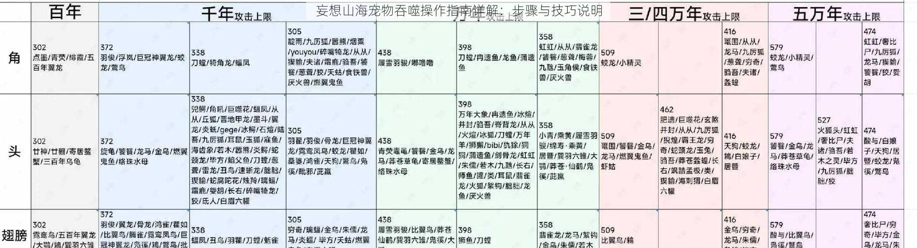 妄想山海宠物吞噬操作指南详解：步骤与技巧说明