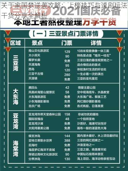 关于家国梦逆袭攻略：上榜技巧与速刷玩法干货分享全解析