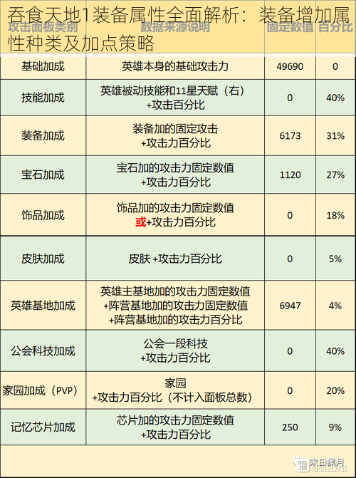 吞食天地1装备属性全面解析：装备增加属性种类及加点策略