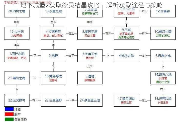 地下城堡2获取怨灵结晶攻略：解析获取途径与策略