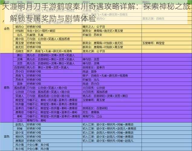 天涯明月刀手游鹤唳秦川奇遇攻略详解：探索神秘之旅，解锁专属奖励与剧情体验