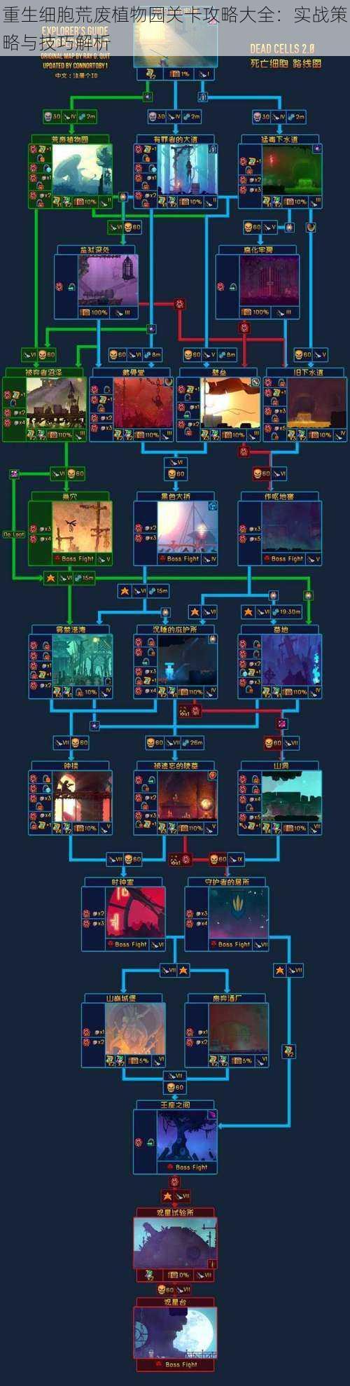 重生细胞荒废植物园关卡攻略大全：实战策略与技巧解析