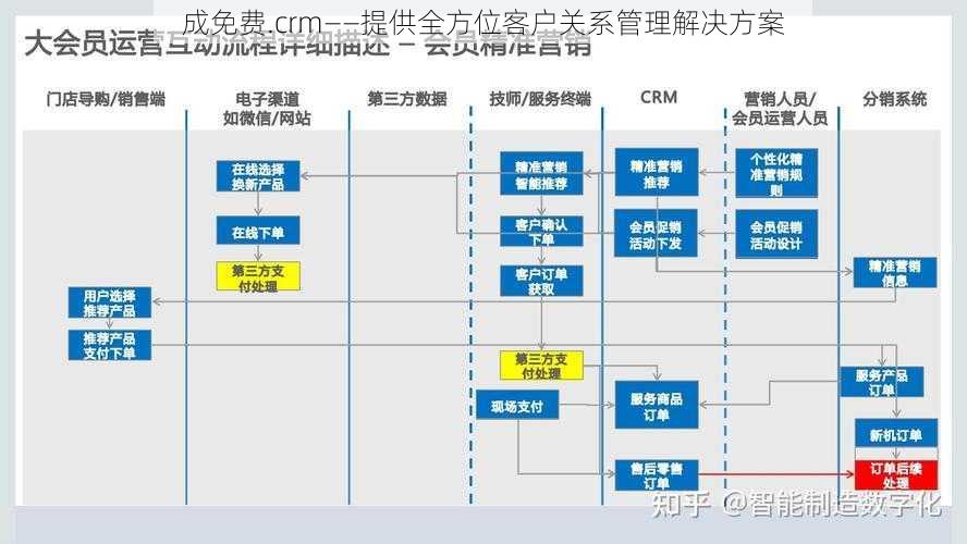 成免费.crm——提供全方位客户关系管理解决方案