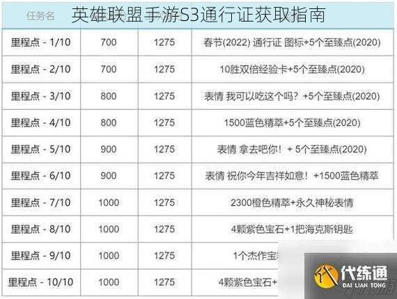 英雄联盟手游S3通行证获取指南