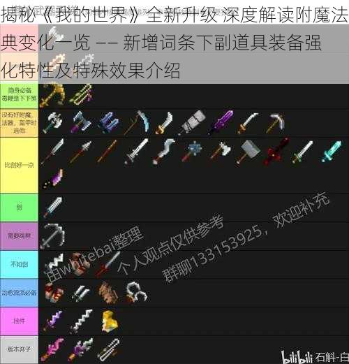 揭秘《我的世界》全新升级 深度解读附魔法典变化一览 —— 新增词条下副道具装备强化特性及特殊效果介绍