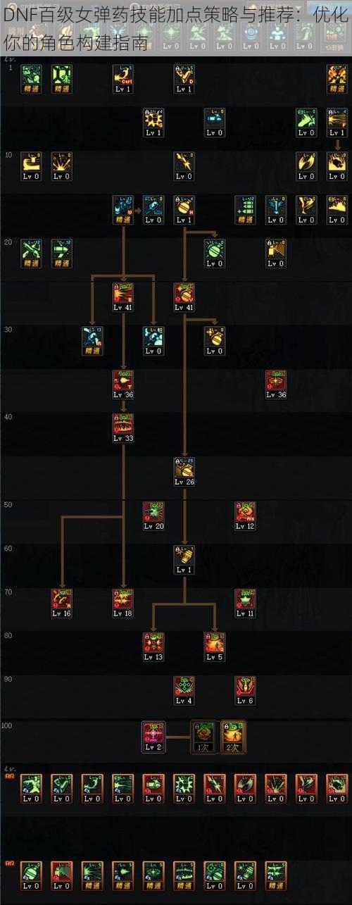 DNF百级女弹药技能加点策略与推荐：优化你的角色构建指南