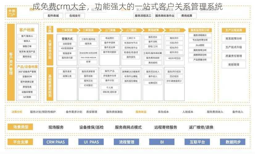 成免费crm大全，功能强大的一站式客户关系管理系统