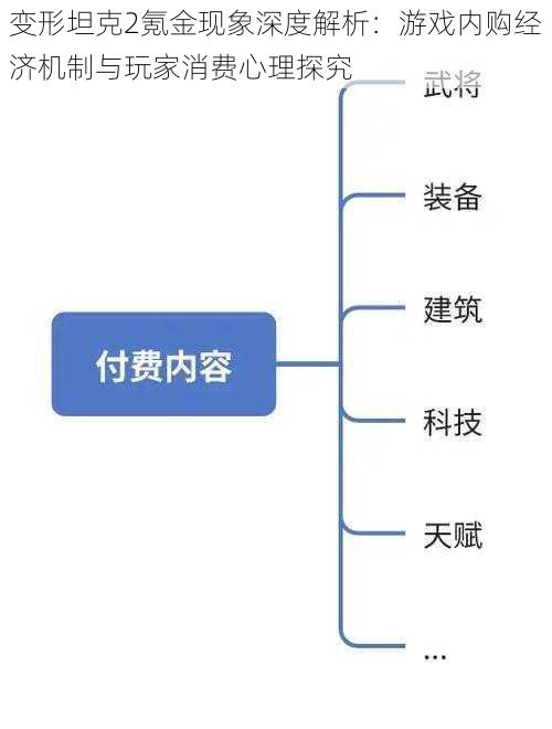 变形坦克2氪金现象深度解析：游戏内购经济机制与玩家消费心理探究