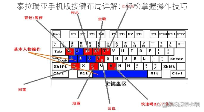 泰拉瑞亚手机版按键布局详解：轻松掌握操作技巧