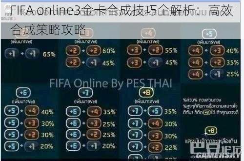 FIFA online3金卡合成技巧全解析：高效合成策略攻略