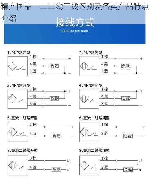 精产国品一二二线三线区别及各类产品特点介绍