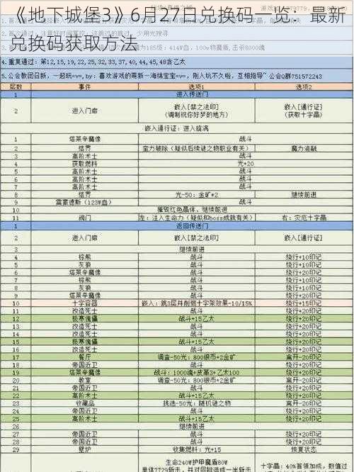 《地下城堡3》6月27日兑换码一览：最新兑换码获取方法