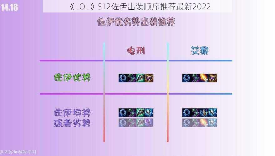 《LOL》S12佐伊出装顺序推荐最新2022