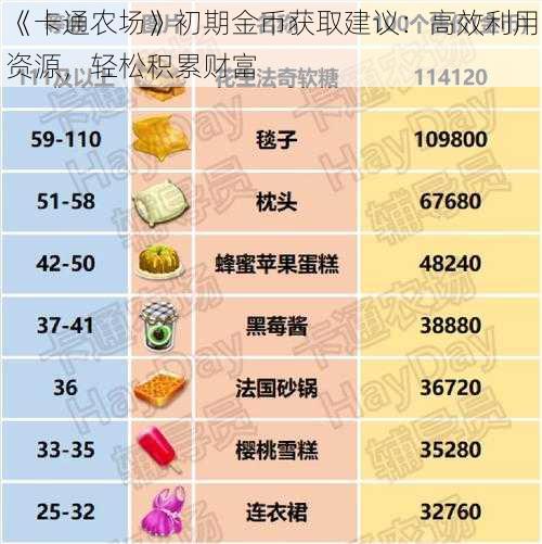 《卡通农场》初期金币获取建议：高效利用资源，轻松积累财富