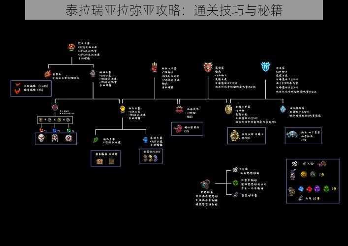 泰拉瑞亚拉弥亚攻略：通关技巧与秘籍