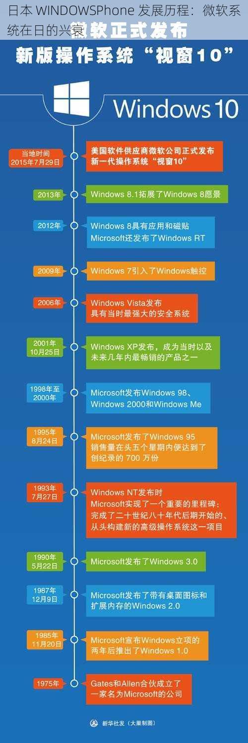 日本 WINDOWSPhone 发展历程：微软系统在日的兴衰