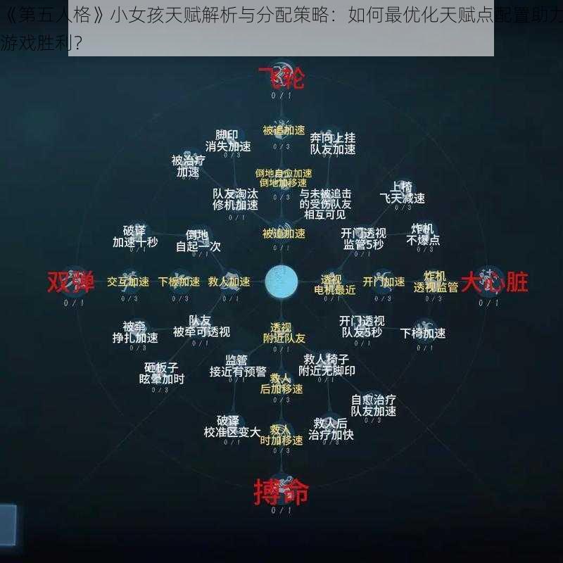 《第五人格》小女孩天赋解析与分配策略：如何最优化天赋点配置助力游戏胜利？