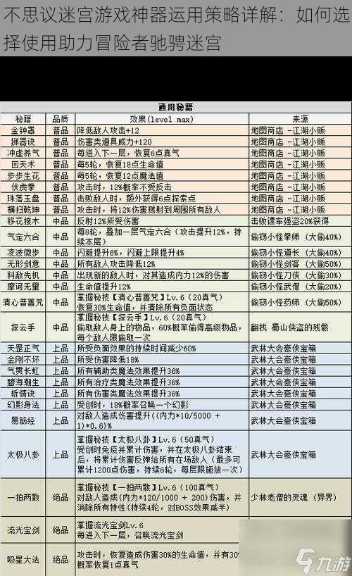 不思议迷宫游戏神器运用策略详解：如何选择使用助力冒险者驰骋迷宫