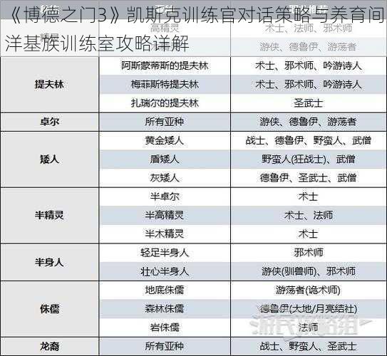 《博德之门3》凯斯克训练官对话策略与养育间洋基族训练室攻略详解