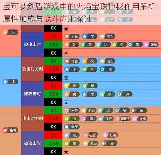 宝可梦剑盾游戏中的火焰宝珠神秘作用解析：属性加成与战斗应用探讨