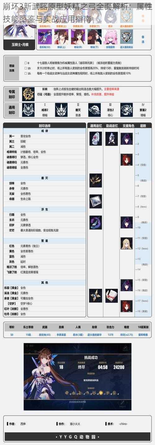 崩坏3新武器原型妖精之弓全面解析：属性技能图鉴与实战应用指南