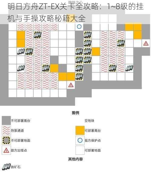 明日方舟ZT-EX关卡全攻略：1~8级的挂机与手操攻略秘籍大全