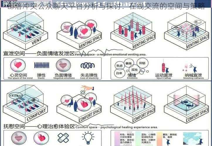 部落冲突公众聊天平台分析与探讨：在线交流的空间与策略