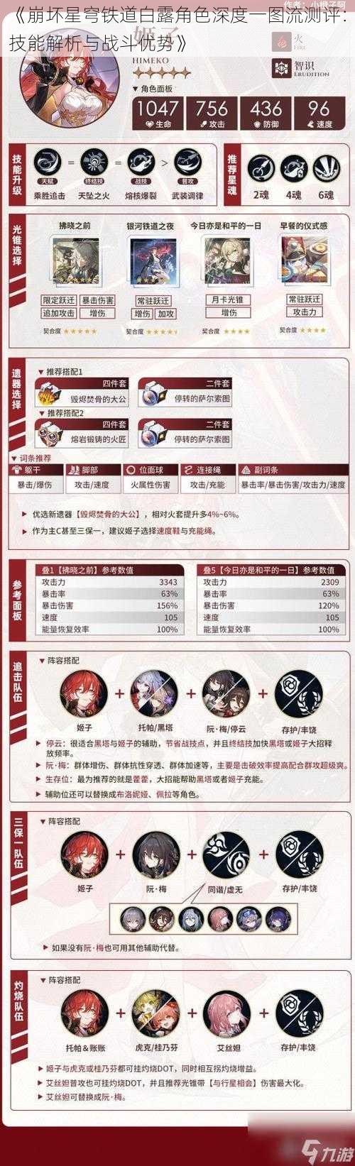 《崩坏星穹铁道白露角色深度一图流测评：技能解析与战斗优势》