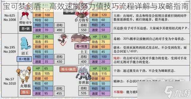 宝可梦剑盾：高效速刷努力值技巧流程详解与攻略指南