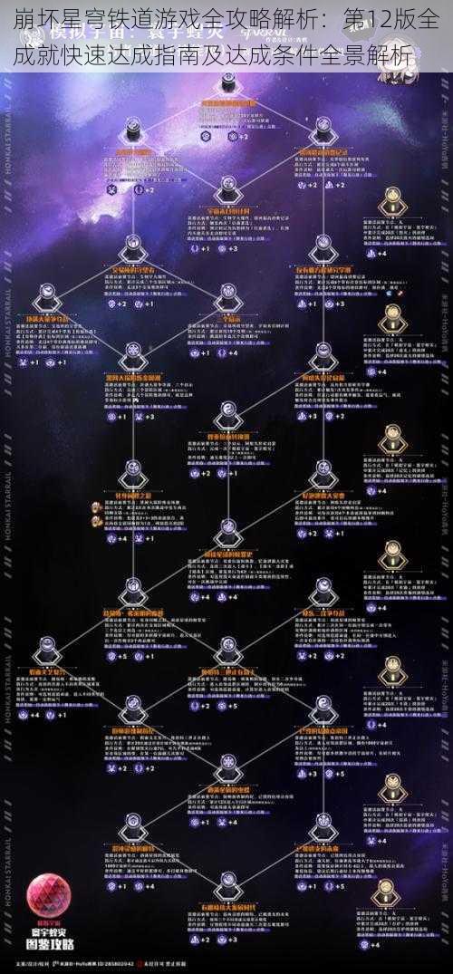 崩坏星穹铁道游戏全攻略解析：第12版全成就快速达成指南及达成条件全景解析