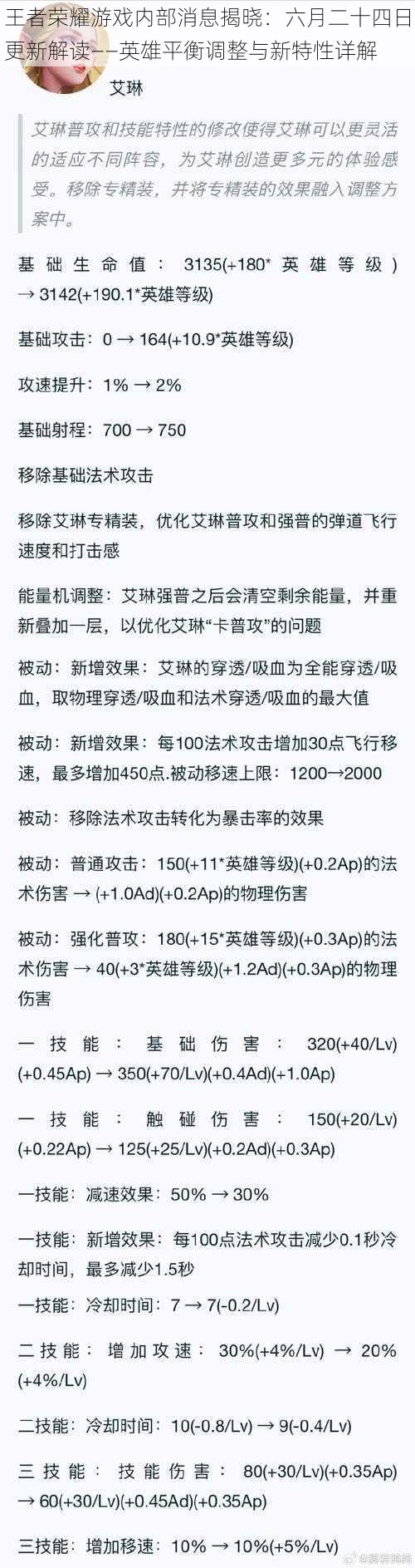 王者荣耀游戏内部消息揭晓：六月二十四日更新解读——英雄平衡调整与新特性详解