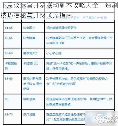 不思议迷宫开罗联动副本攻略大全：速刷技巧揭秘与升级顺序指南