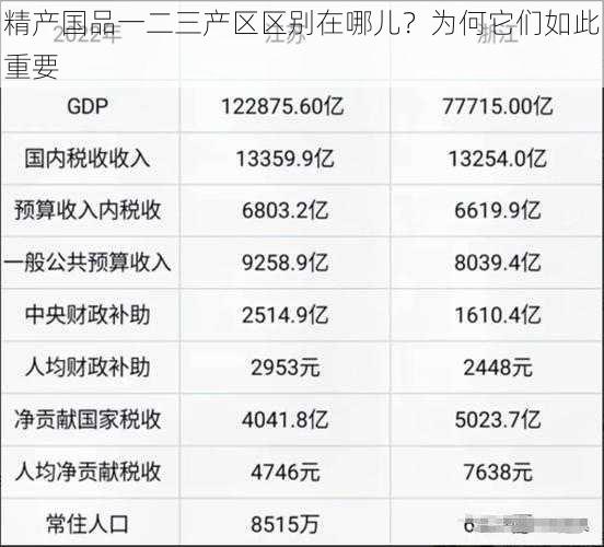 精产国品一二三产区区别在哪儿？为何它们如此重要