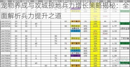 宠物养成与攻城掠地兵力增长策略揭秘：全面解析兵力提升之道