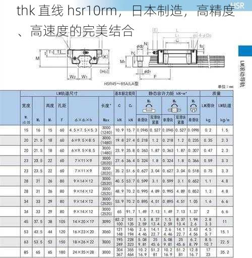 thk 直线 hsr10rm，日本制造，高精度、高速度的完美结合