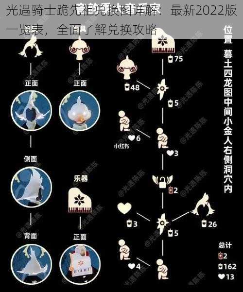 光遇骑士跪先祖兑换图详解：最新2022版一览表，全面了解兑换攻略