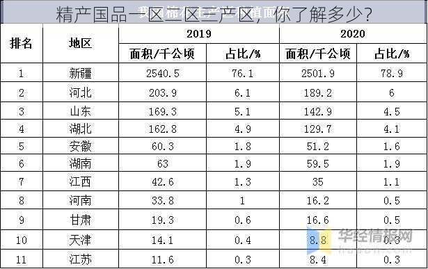 精产国品一区二区三产区，你了解多少？