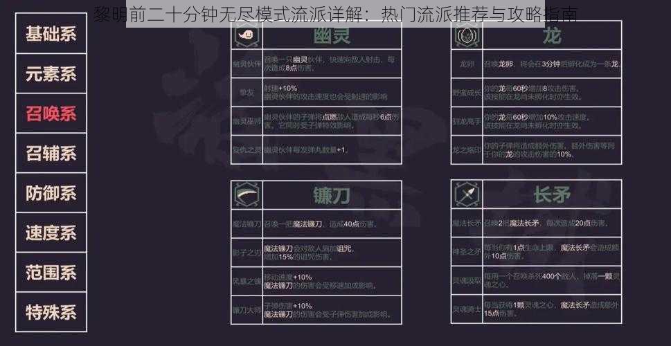 黎明前二十分钟无尽模式流派详解：热门流派推荐与攻略指南