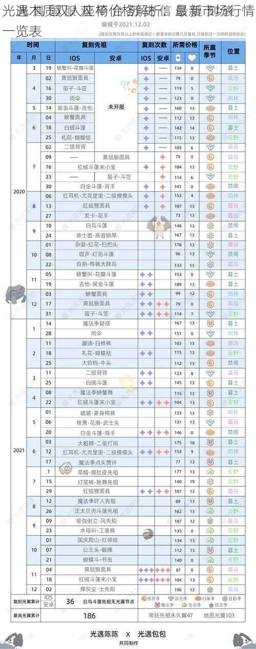 光遇木质双人座椅价格解析：最新市场行情一览表