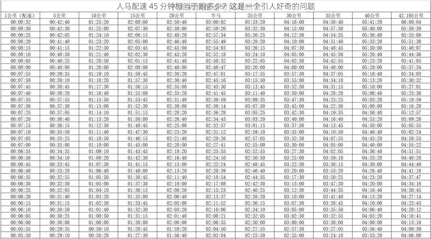 人马配速 45 分钟相当于跑多少？这是一个引人好奇的问题